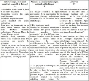 Tableau 1