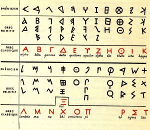 Tableau des anciennes écritures