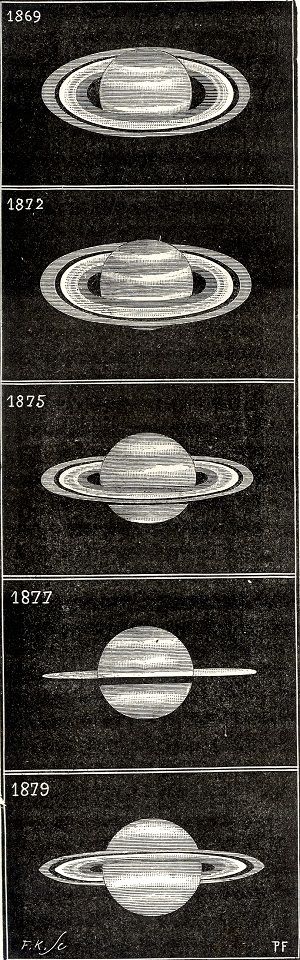 Changement d'aspect des anneaux de Saturne