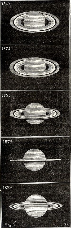 Changement d'aspect des anneaux de Saturne
