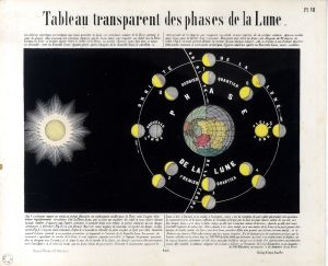 Les phases de lune