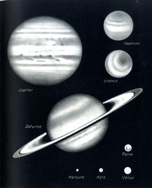 Dimensions comparées des planètes