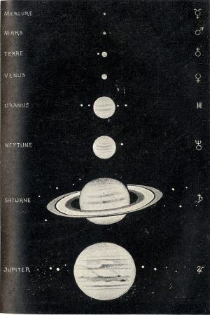 Grandeur comparée des planètes